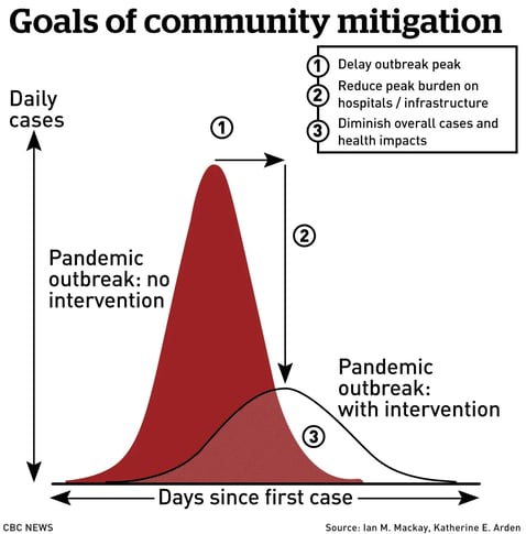 epicurve-explanation-of-interventions